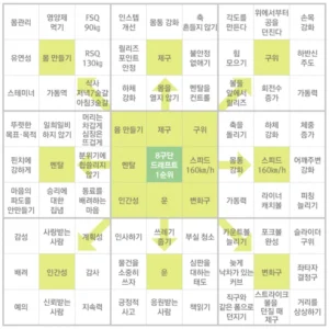 오타니 쇼헤이 만다라트 계획표 — 8구단 드래프트 1순위를 핵심 목표로 몸 만들기·제구·구위·멘탈·인간성·운·변화구·스피드 160km/h 8개 영역으로 설계한 81칸 목표달성 표